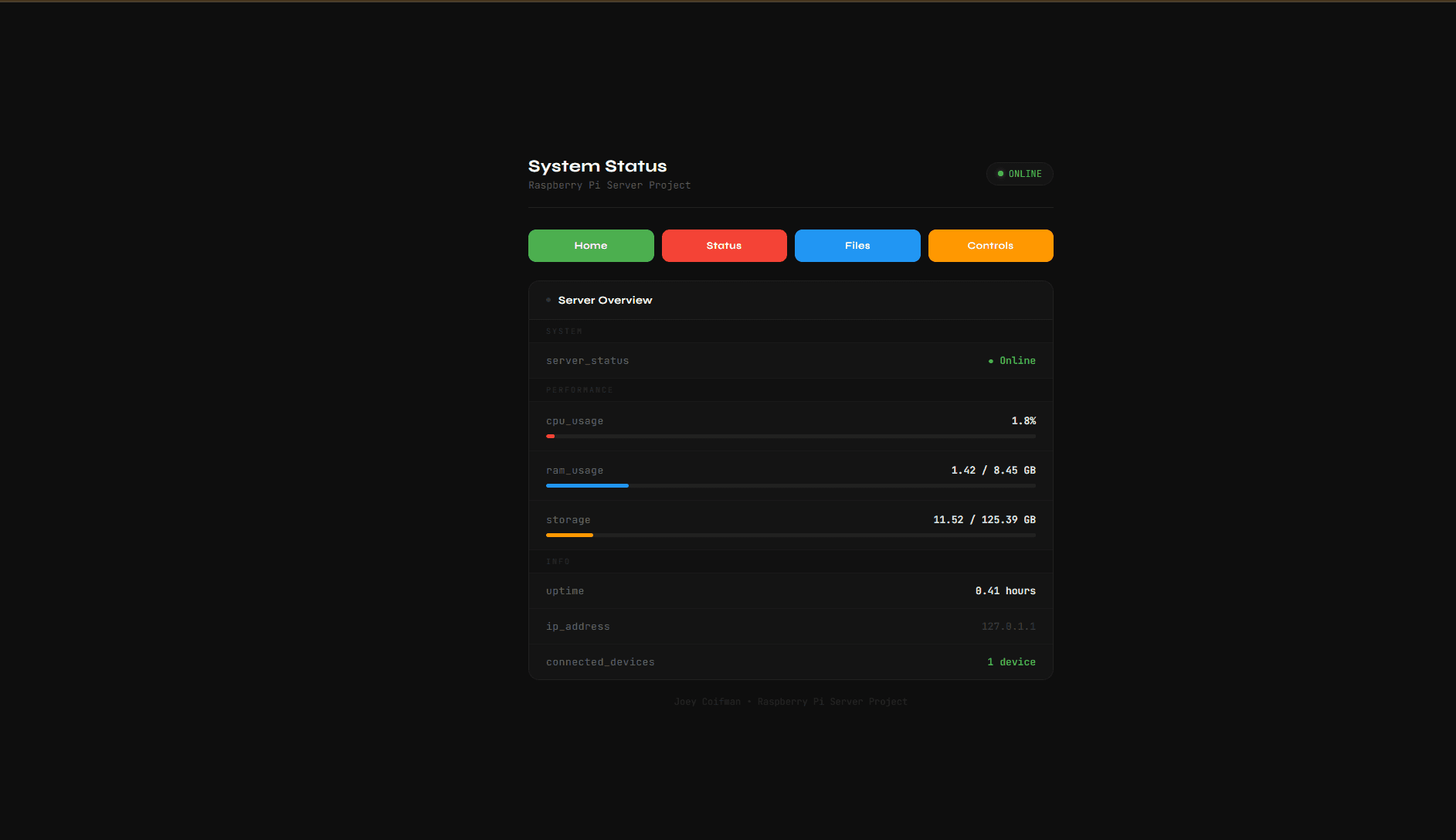 Raspberry Pi system-status dashboard showing CPU, memory, disk, uptime, and a local loopback address